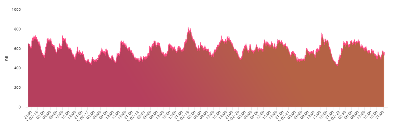 Overview of Qitchain